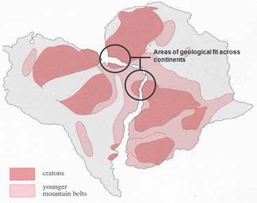 Geological Fit of Opposing Continental Coastlines